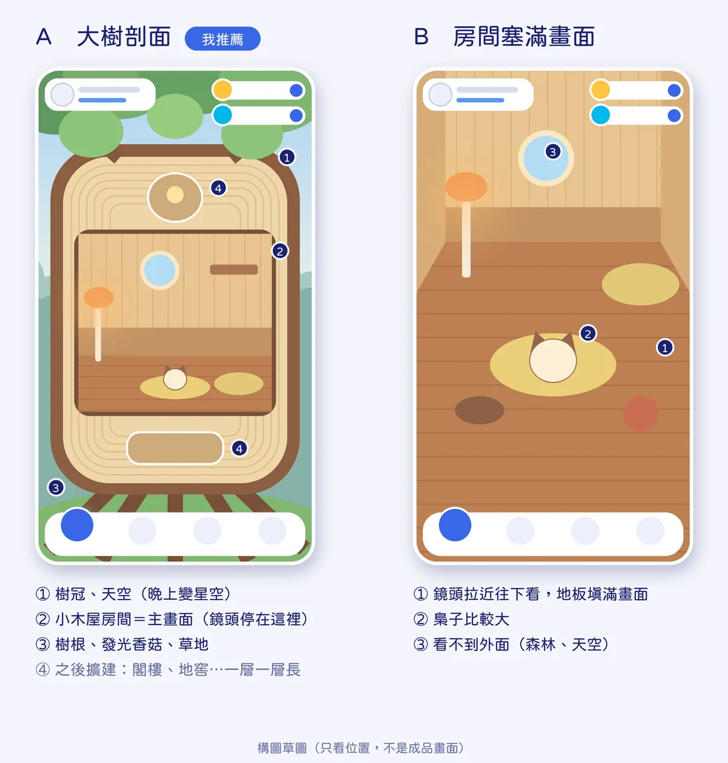 構圖草圖：A 大樹剖面與 B 房間塞滿畫面兩種直式構圖的比較